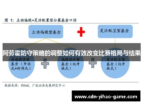 阿劳霍防守策略的调整如何有效改变比赛格局与结果