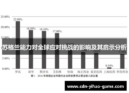 苏格兰能力对全球应对挑战的影响及其启示分析